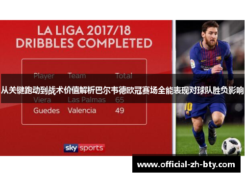 从关键跑动到战术价值解析巴尔韦德欧冠赛场全能表现对球队胜负影响 从关键跑动到战术价值解析巴尔韦德欧冠赛场全能表现对球队胜负影响