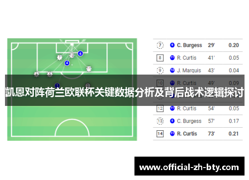 凯恩对阵荷兰欧联杯关键数据分析及背后战术逻辑探讨