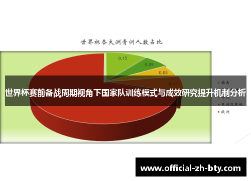 世界杯赛前备战周期视角下国家队训练模式与成效研究提升机制分析