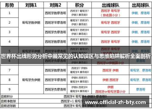 世界杯出线形势分析中最常见的认知误区与思维陷阱解析全面剖析 世界杯出线形势分析中最常见的认知误区与思维陷阱解析全面剖析