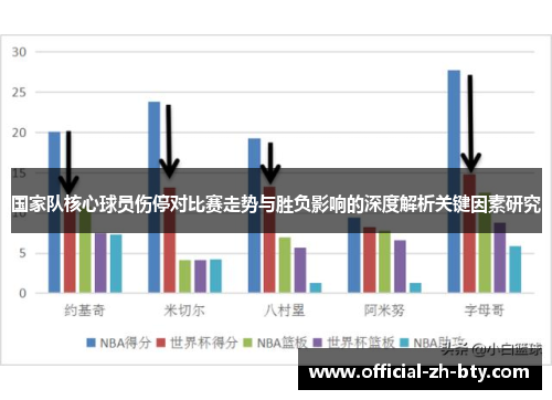 国家队核心球员伤停对比赛走势与胜负影响的深度解析关键因素研究 国家队核心球员伤停对比赛走势与胜负影响的深度解析关键因素研究