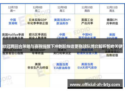 欧冠两回合策略与赛程提醒下冲刺阶段谁更稳球队博弈解析前瞻关键