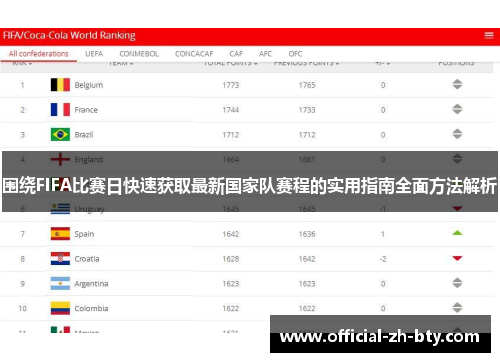 围绕FIFA比赛日快速获取最新国家队赛程的实用指南全面方法解析