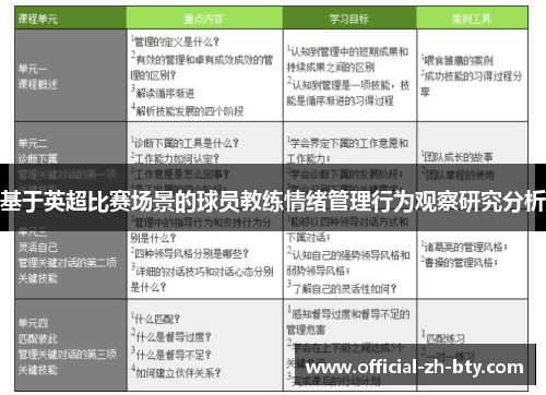 基于英超比赛场景的球员教练情绪管理行为观察研究分析